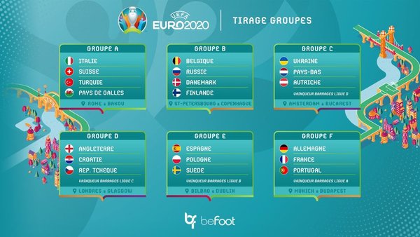 Groupes qualification de l euro